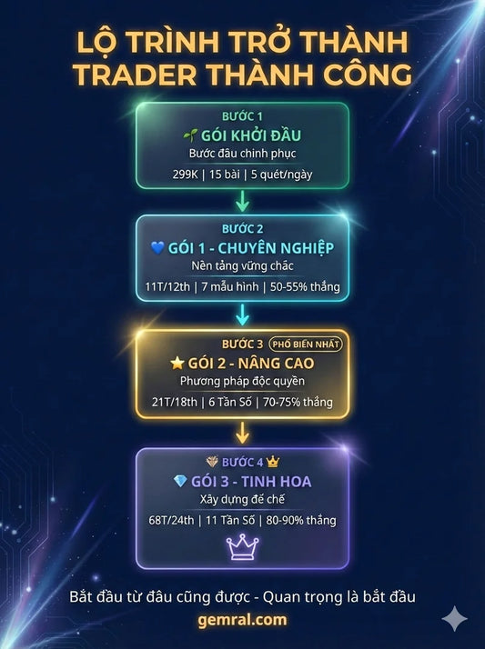 KHÓA HỌC TRADING NỀN TẢNG - TIER 1