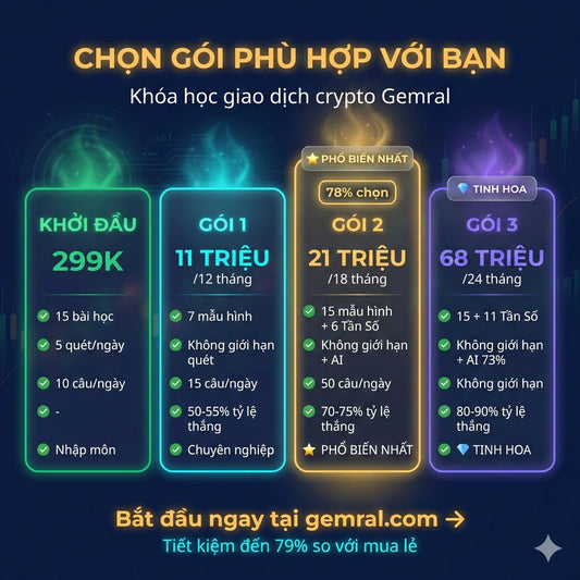 KHÓA HỌC TRADING NÂNG CAO - TIER 2