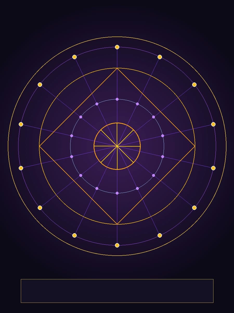 Classical 14 Major Luminaries and Four Transformations Energy Compass