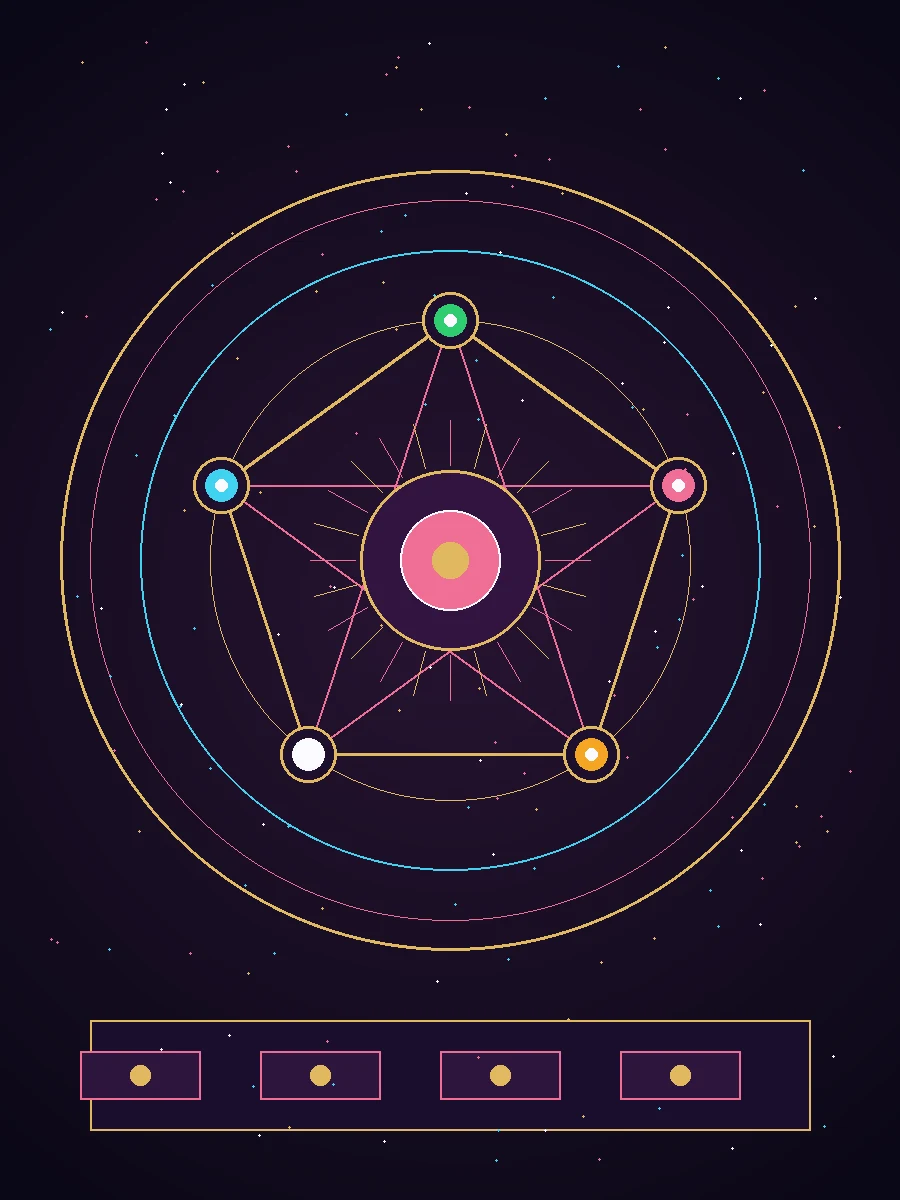 Five Elements Mutual Generating & Day Master Synergy Compass