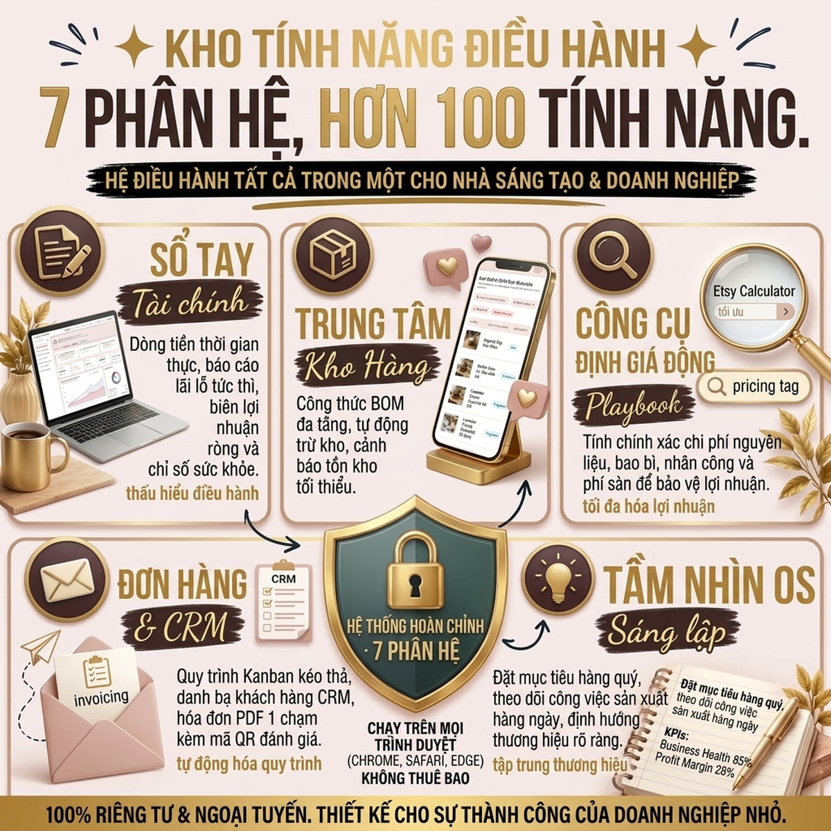 Công Cụ Quản Lý Doanh Nghiệp Nhỏ - Sổ Sách, Kế Toán, Kho Nguyên Liệu, Đơn Hàng & Hóa Đơn | Quản Lý Sản Xuất Định Giá Bán