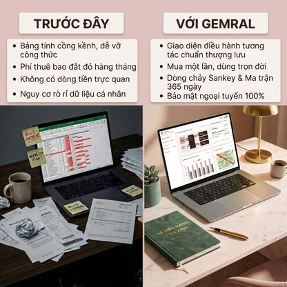 Công Cụ Quản Lý Tài Chính Cá Nhân GEMRAL, Quản Lý Nợ, Tích Lũy Quỹ & Tự Do Tài Chính FIRE