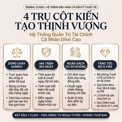 Công Cụ Quản Lý Tài Chính Cá Nhân GEMRAL, Quản Lý Nợ, Tích Lũy Quỹ & Tự Do Tài Chính FIRE