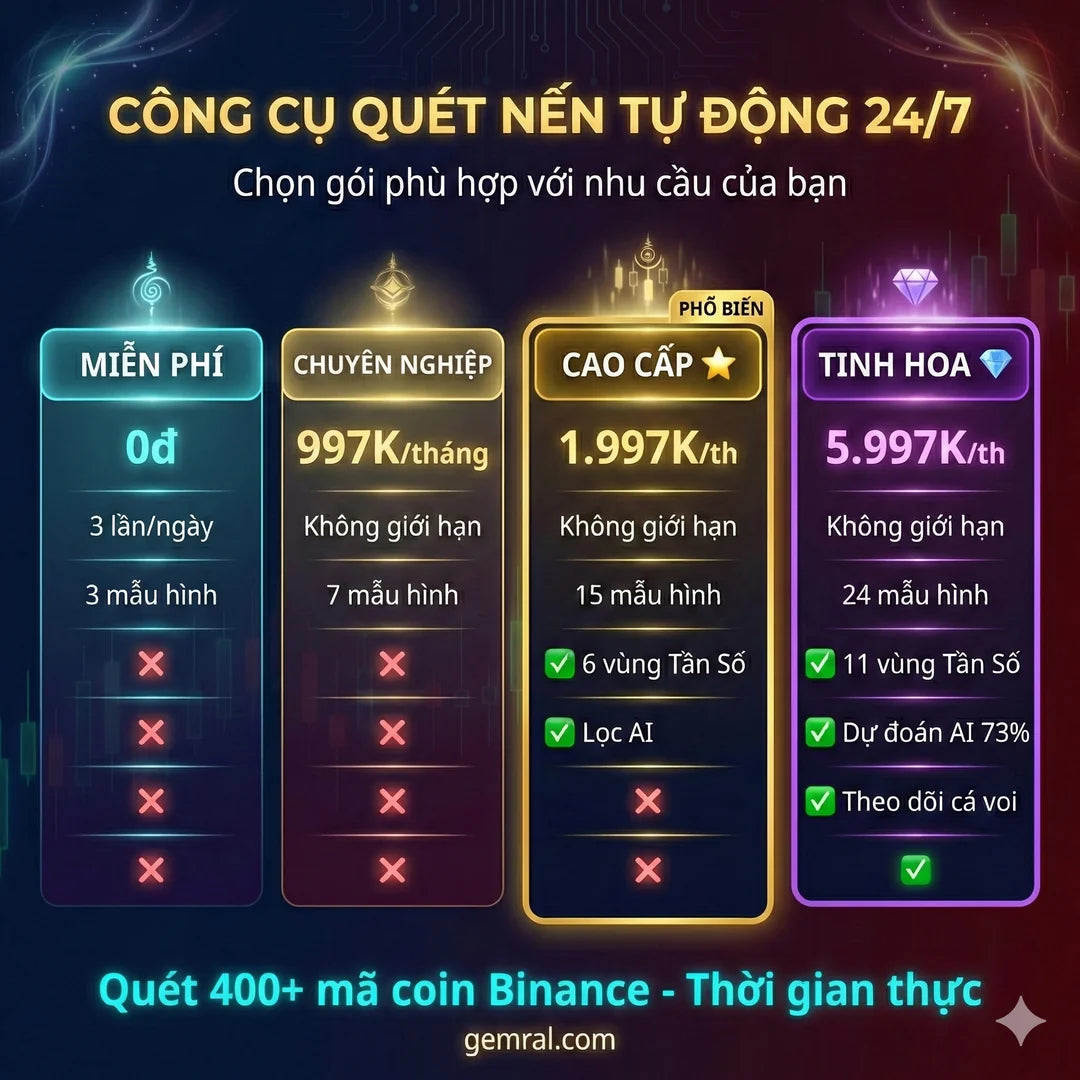 Công Cụ Quét Nến Cao Cấp - GEM SCANNER PREMIUM