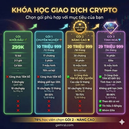 KHÓA HỌC TRADING NỀN TẢNG - TIER 1