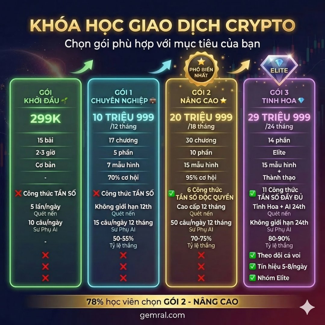 KHÓA HỌC TRADING NÂNG CAO - TIER 2
